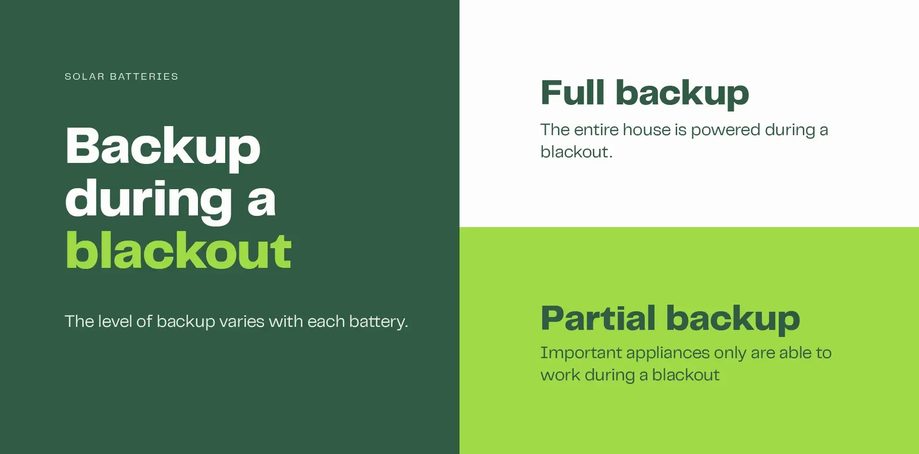 The infographic image explains that the level of backup varies with each system. Partial backup can keep important appliances running while a full backup will provide power to the entire house.