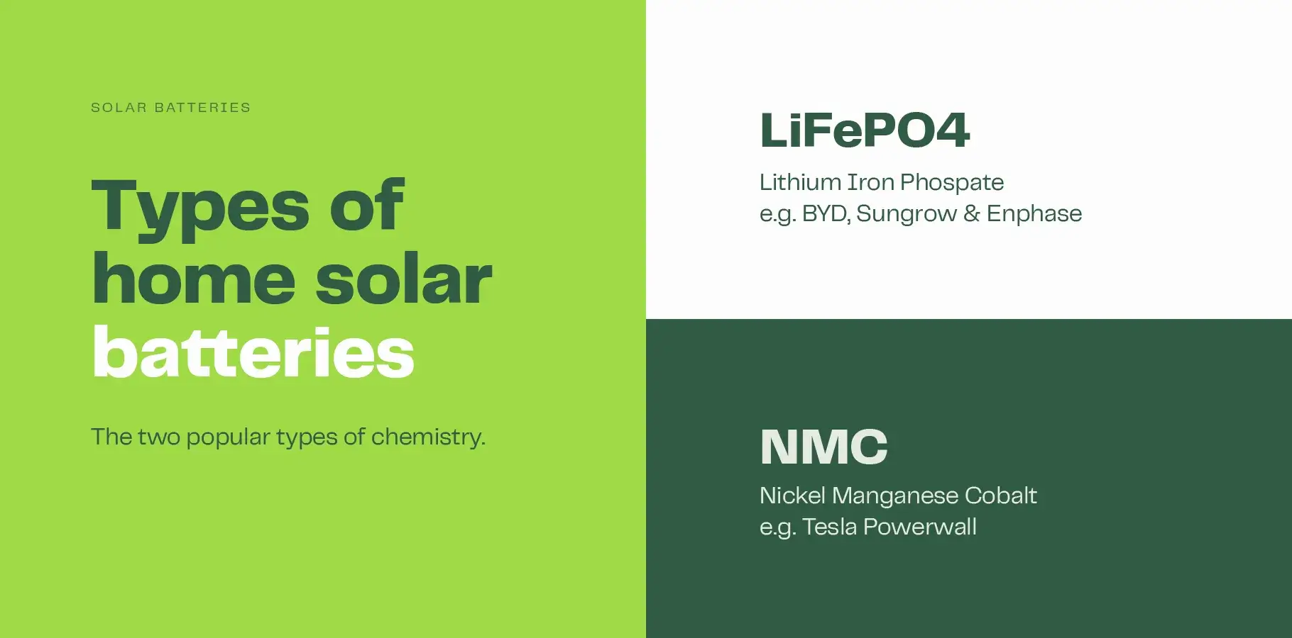 The infographic image shows the two main types of lithium ion batteries for home use: 1. Nickel Manganese Coblat (NMC) and 2. Lithium Iron Phosphate (LiFePO4).