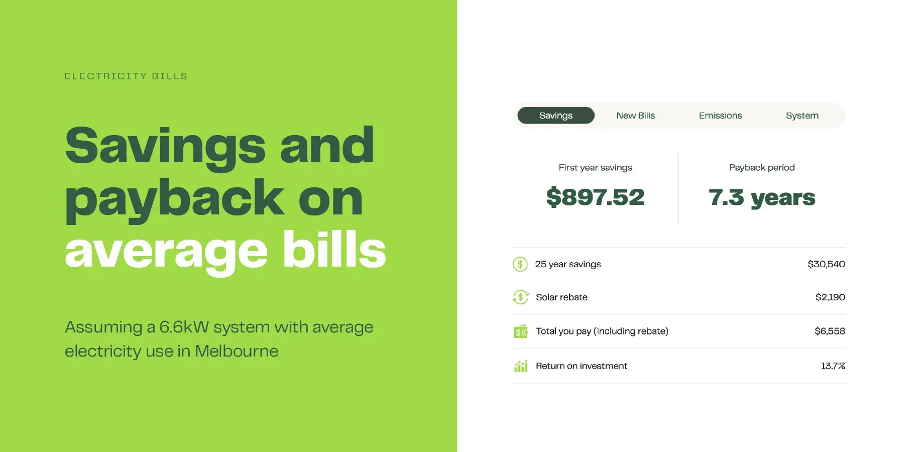 The image shows a screenshot from our solar calculator showing savings and payback results for a typical household in Sydney. Savings are $897 per year with a payback period of 7.3 years.