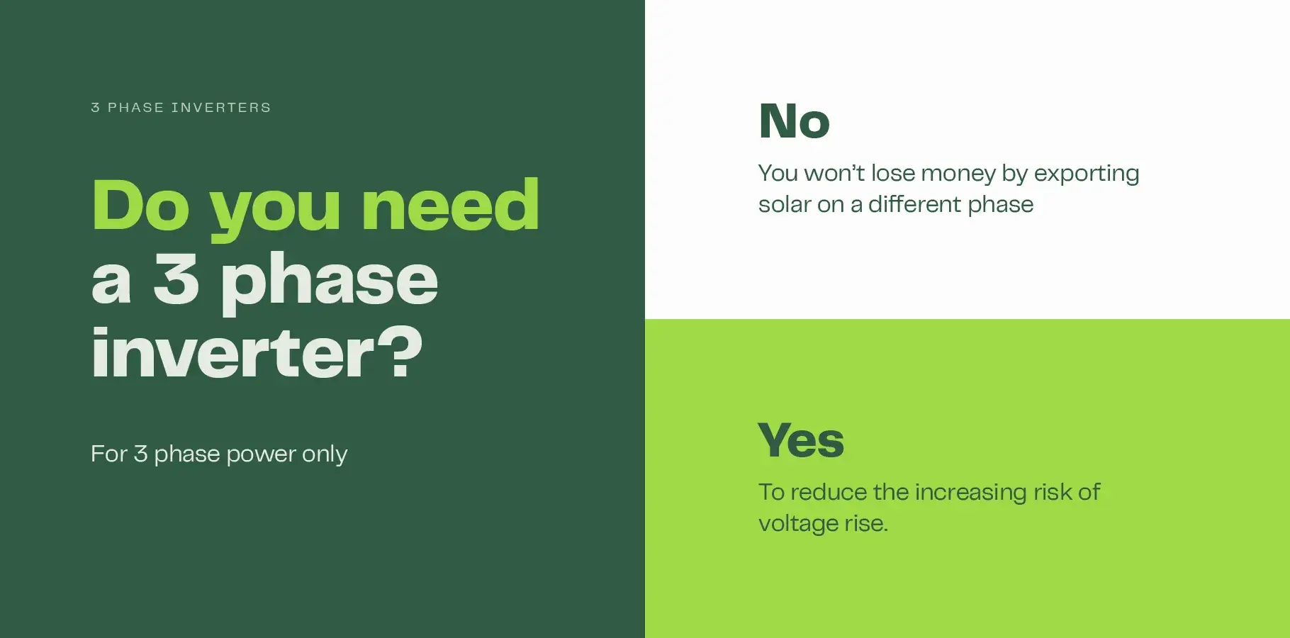 The image explains the pros and cons of a 3 phase inverter; it won't save you money but it will reduce voltage rise.