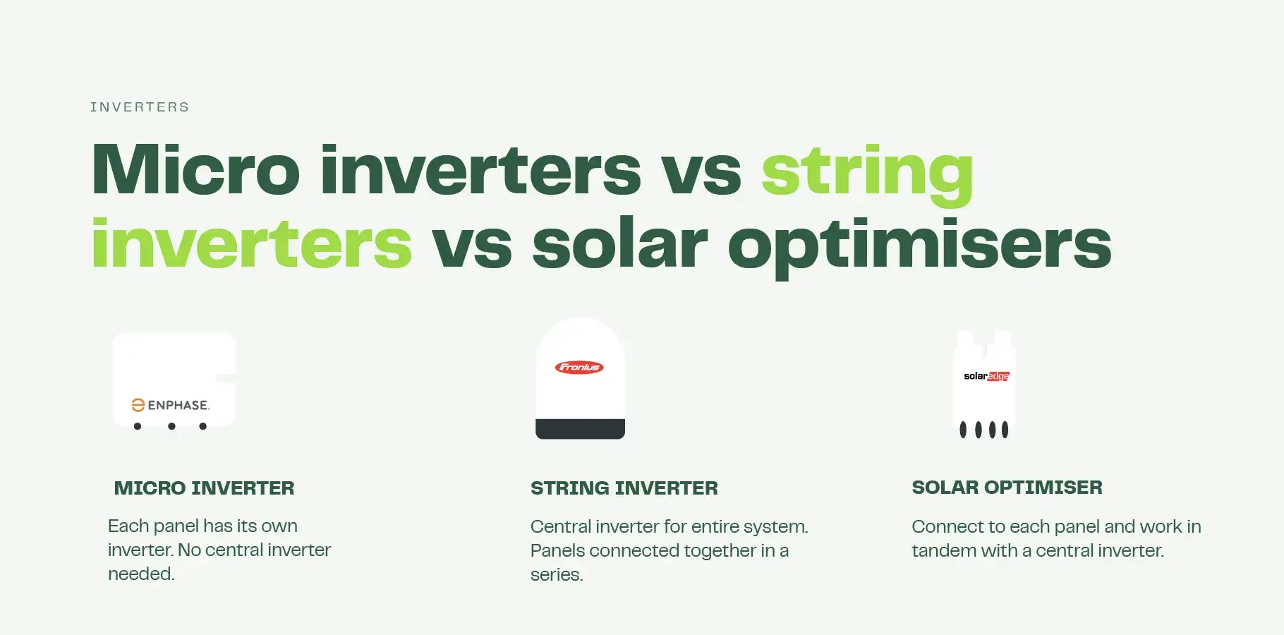 The images shows the difference between a micro inverter, a string inverter and a solar optimiser