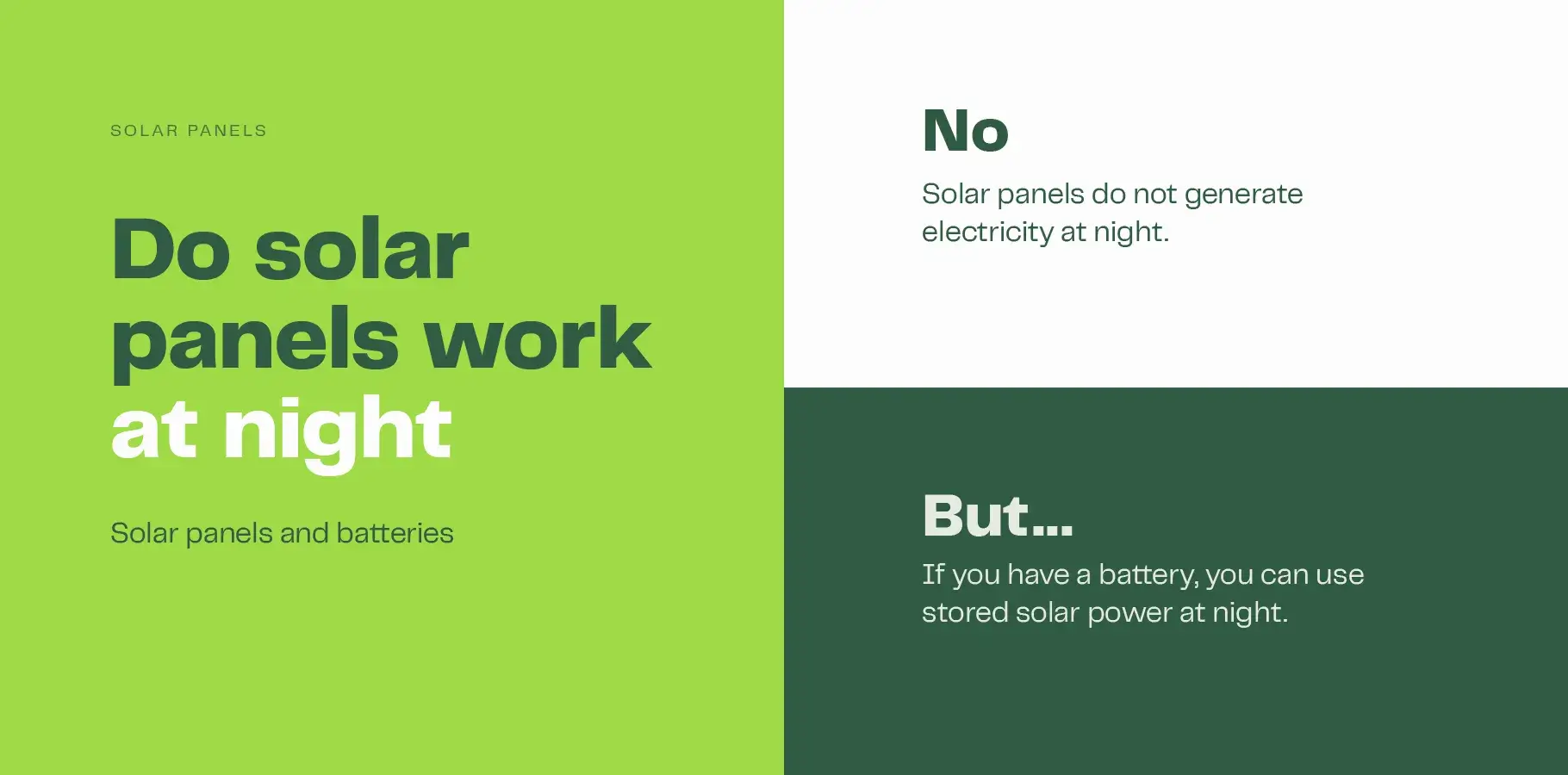 The image asks the question: Do solar panels work at night? There are two answers: No, solar panels do not work at night but, it is possible to use stored solar energy at night with a solar battery.