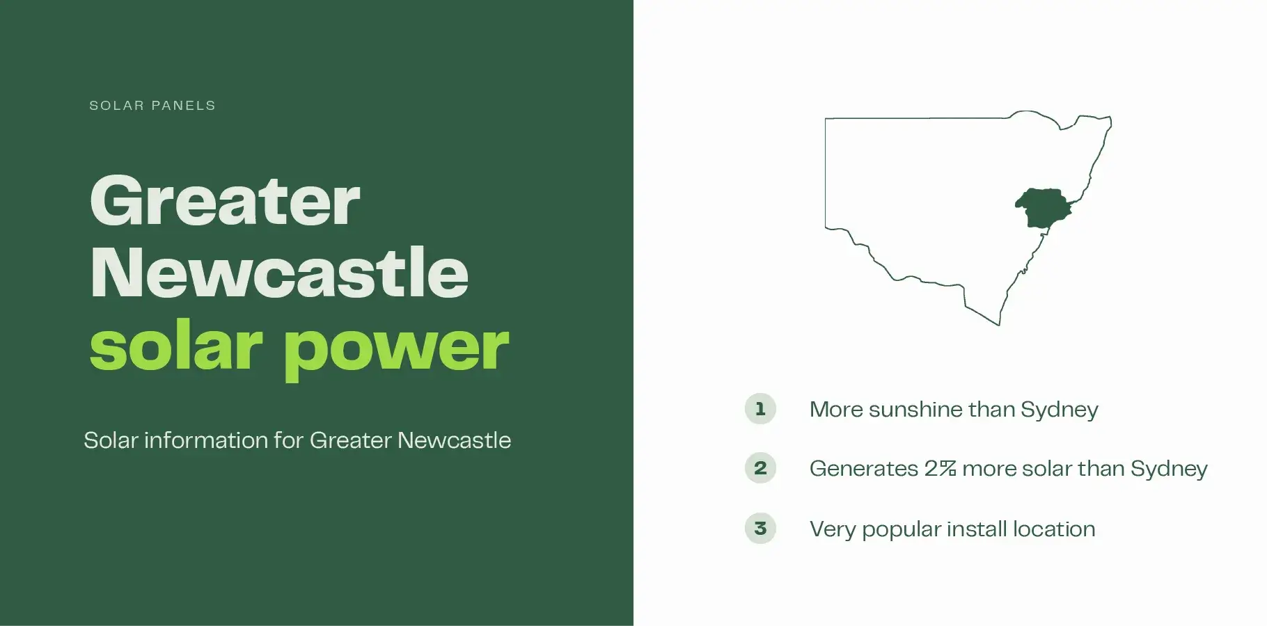The vector image shows a coloured map of greater Newcastle within an outline of New South Wales. Text explains: 1. Newcastle receives more sunshine than Sydney, 2. Solar exposure is 2% higher in Newcastle compared to Sydney and 3. It is a very popular install location.