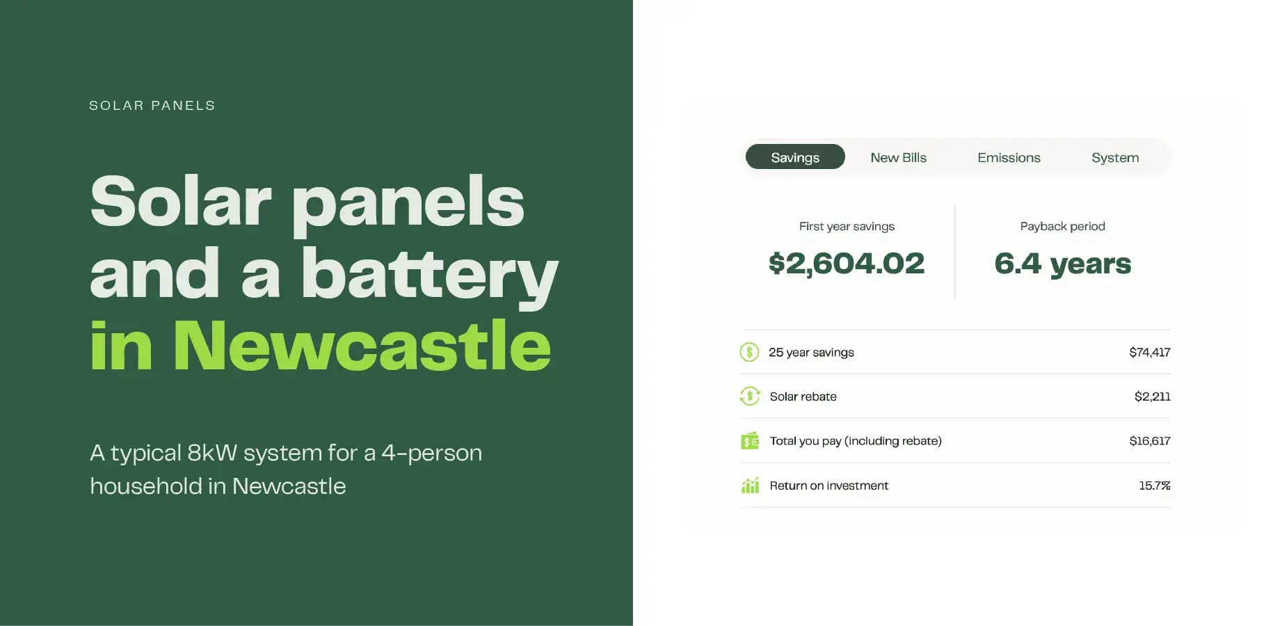The infographic shows a screenshot of results from our solar calculator for solar panels and batteries in Newcastle showing annual savings of $2,604, payback time of 6.4 years and a system cost of $16,617