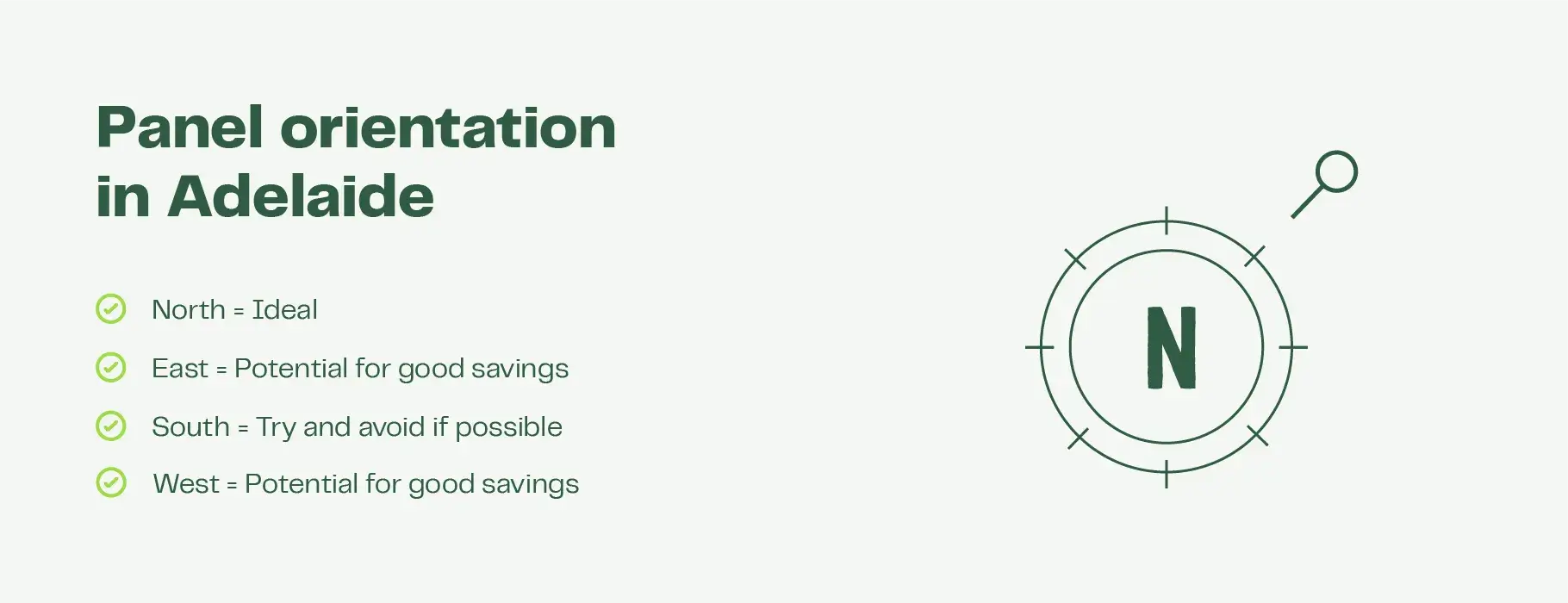 The vector image shows an outline of a compass reflecting orientation. Text below explains that in Adelaide: North orientation is ideal, east and west can generate good savings and south is not preferred.