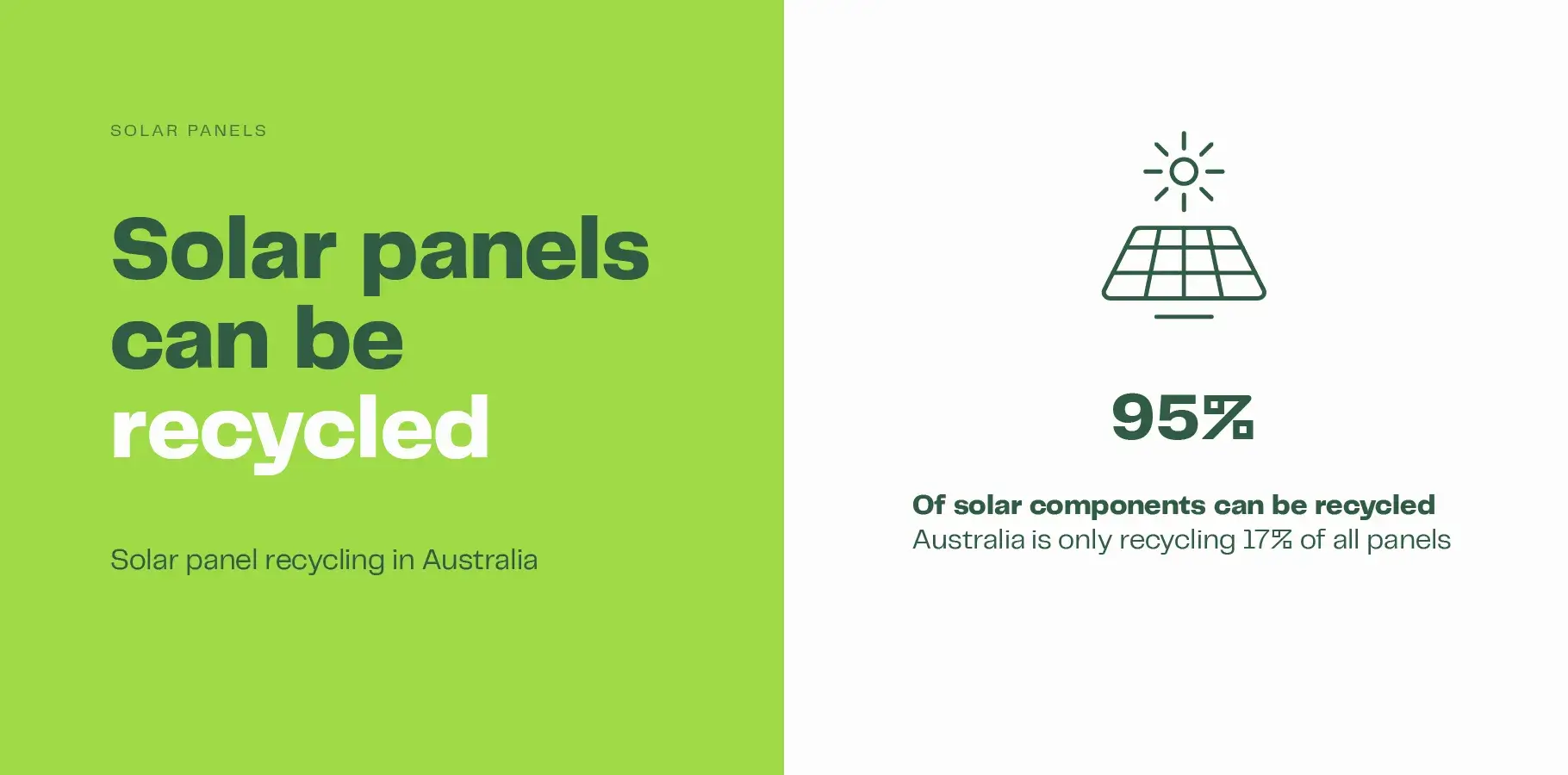 The image shows the vector outline of a solar panel. Below graphic text explains that 95% of the components of a solar panel can be recycled.