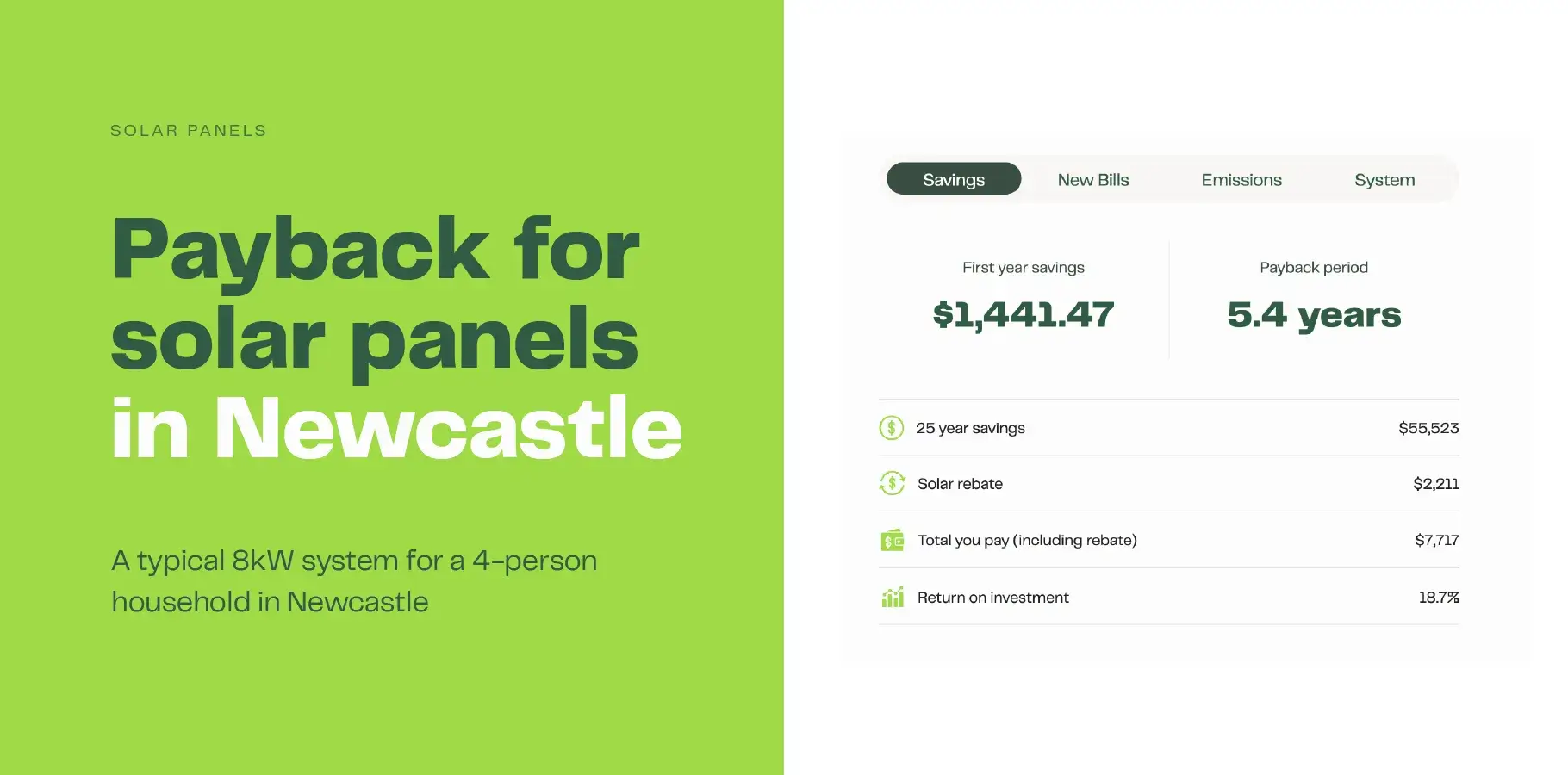 The infographic shows a screenshot of results from our solar calculator showing annual savings of $1,494, payback time of 5.4 years and a system cost of $7,717