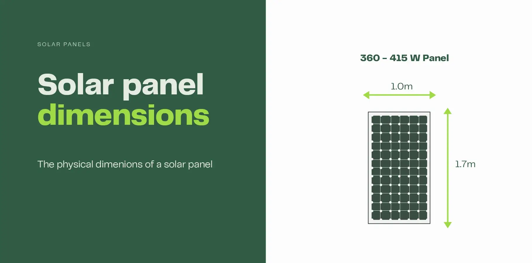 The image shows a solar panel and highlights the standard dimensions: 1.0m wide by 1.7m high.