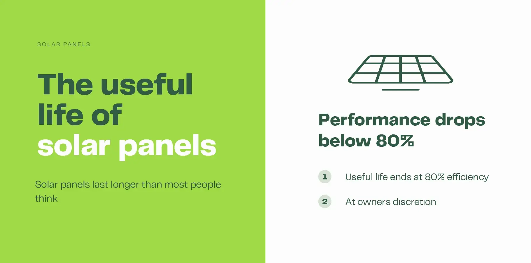 The infographic image explains that the useful life of solar panels ends when their performance drops below 80% of their nominal rated output.