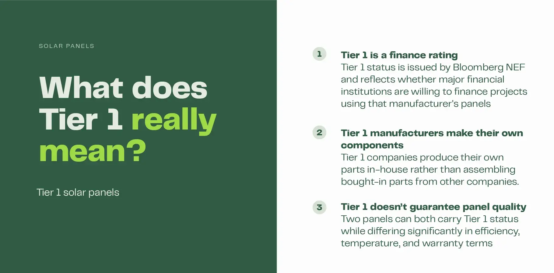 The infographic image explains what tier 1 solar panels means: 1. Tier 1 is a finance rating. Tier 1 status is issued by Bloomberg NEF and reflects whether major financial institutions are willing to finance projects using that manufacturer's panels. 2. Tier 1 manufacturers make their own components. Tier 1 companies produce their own parts in-house rather than assembling bought-in parts from other companies. 3. Tier 1 doesn't guarantee panel quality
Two panels can both carry Tier 1 status while differing significantly in efficiency, temperature, and warranty terms.