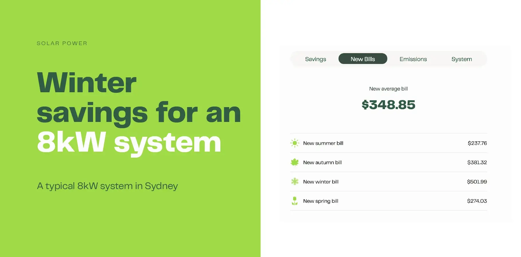 The infographic image shows results from our solar calculator for an 8kW system in Sydney. Specifically, it shows the new bill amounts for each season: Summer, autumn, winter and spring.