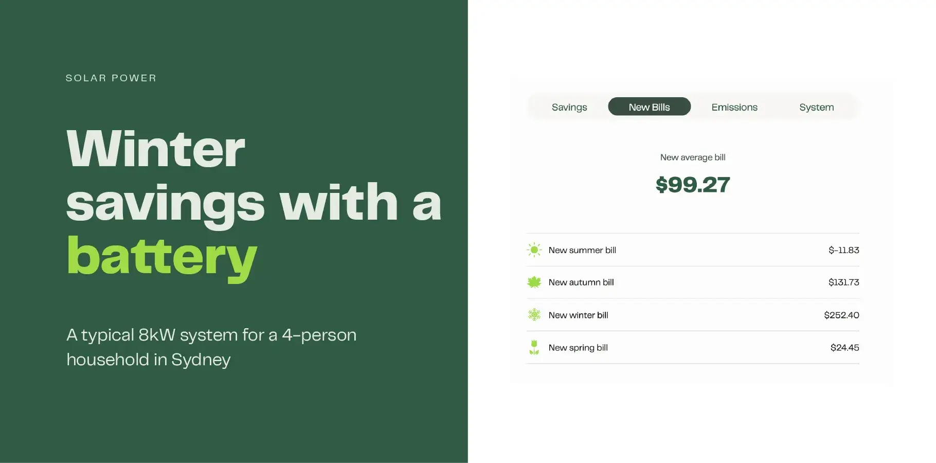 The infographic image shows results from our solar calculator for an 8kW system with a 10 kWh battery in Sydney. Specifically, it shows the new bill amounts for each season: Summer, autumn, winter and spring.