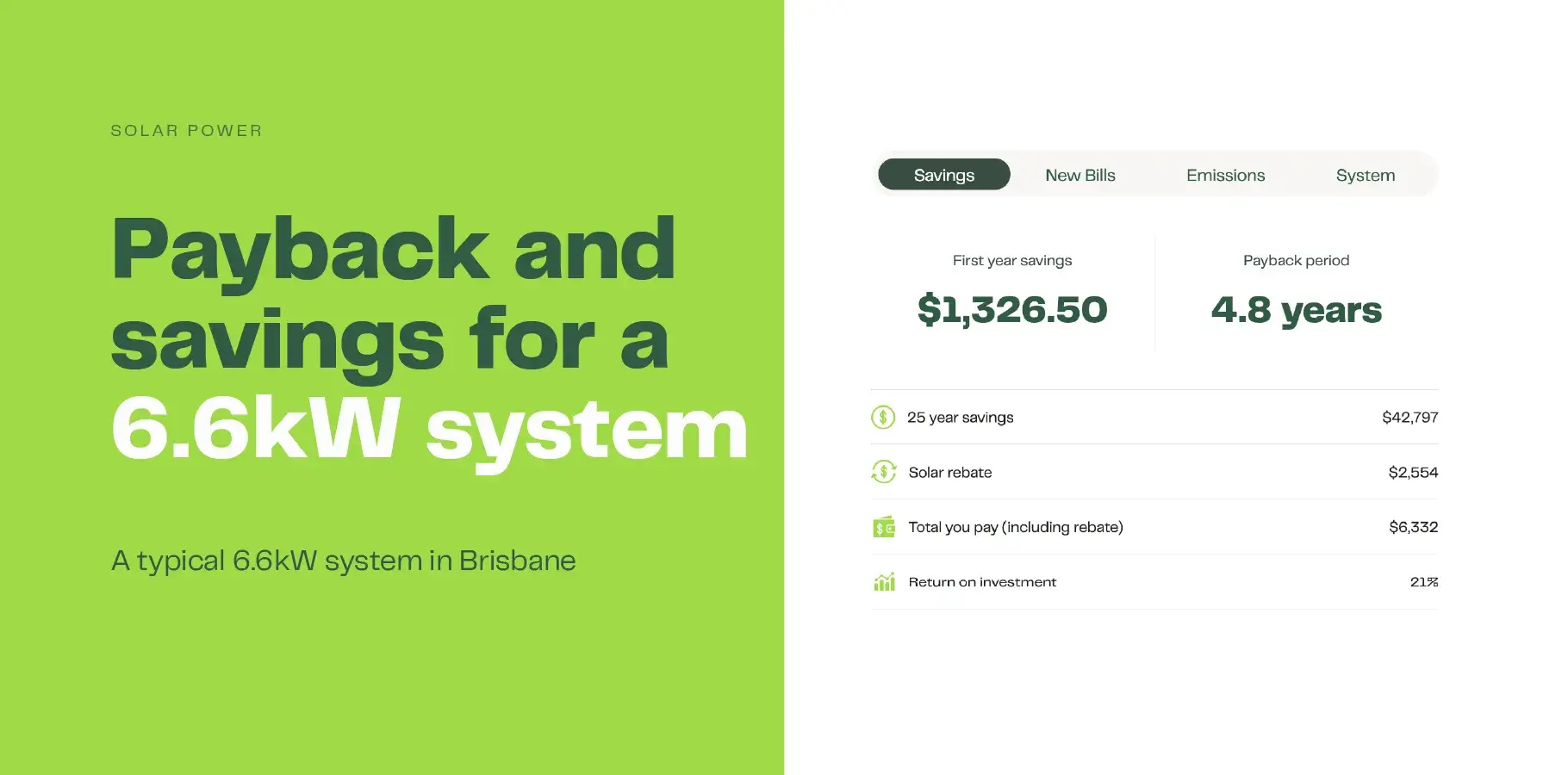 The screenshot from our solar calculator shows results for a 6.6kW system in Brisbane with annual savings of $1,326 and a payback period of 4.8 years.