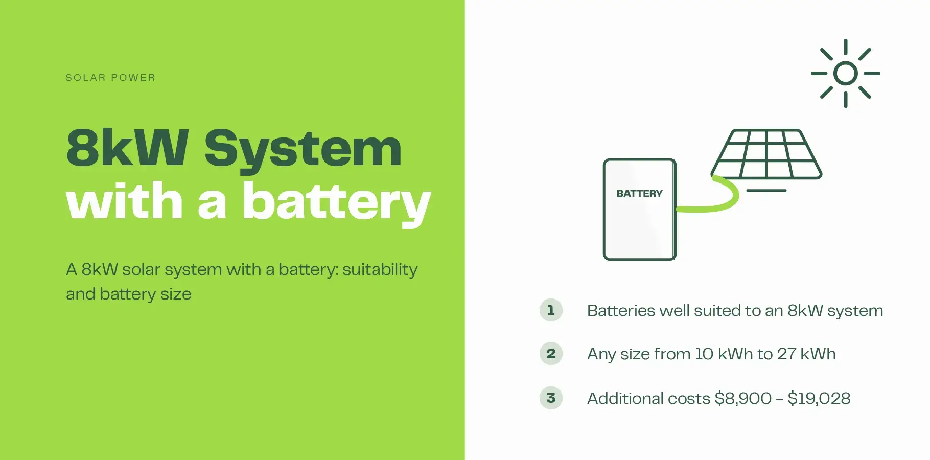The infographic image shows a solar system connected to a battery. Text below explains that: 1. 8kW system s are well suited to batteries, 2. Any battery sized between 10 kWh to 27 kWh and 3. Additional costs range between $8,900 - $19,028.