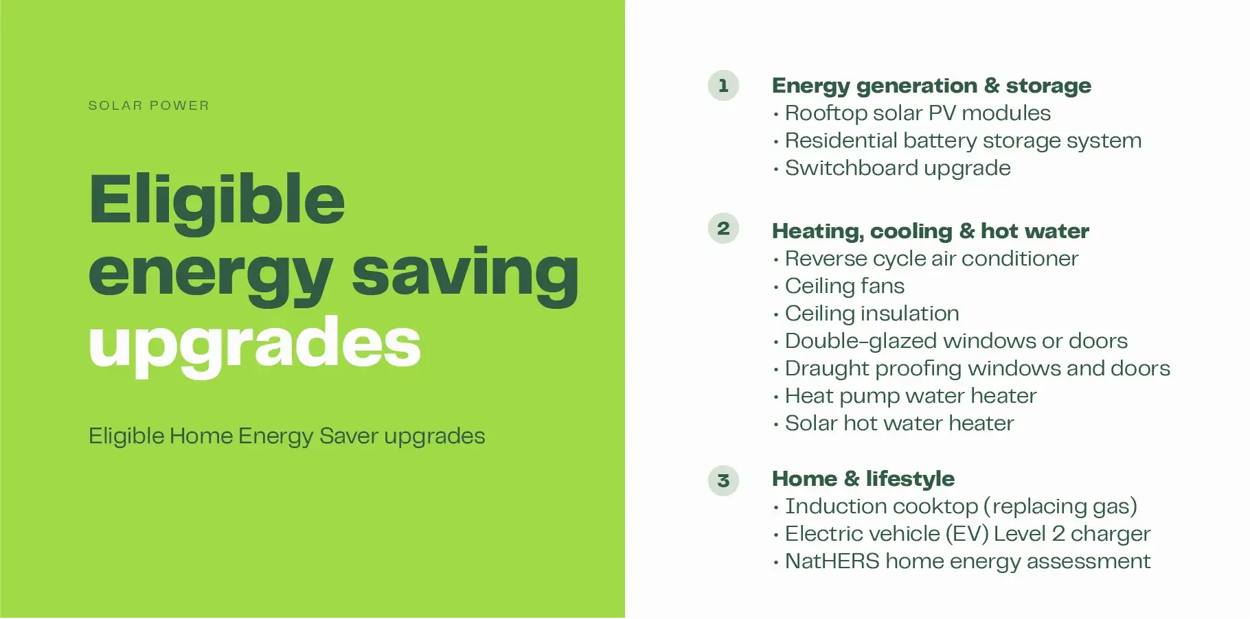 The infographic image explains the eligible upgrades for the NSW Home Energy Saver program, including: 1. Energy generation & storage, including: Rooftop solar PV modules, Residential battery storage system, Switchboard upgrade. 2. Heating, cooling & hot water upgrades, including: Reverse cycle air conditioner, Ceiling fans, Ceiling insulation, Double-glazed windows or doors, Draught proofing windows and doors, Heat pump water heater, Solar hot water heater. 3. Home & lifestyle upgrades, including: Induction cooktop (replacing gas), Electric vehicle (EV) Level 2 charger, NatHERS home energy assessment.