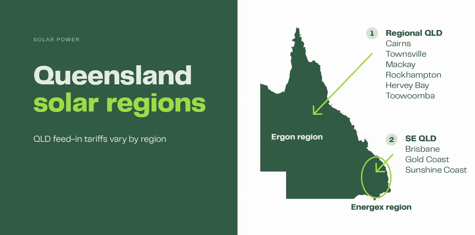 The vector image shows an outline of the state of QLD. The dark coloured area shows the Ergon region which is the supplier for regional Queensland. The bright green circle highlights the Energex region which is for South East Queensland.  Adjacent text shows a list of the major cities within each of the regions. 