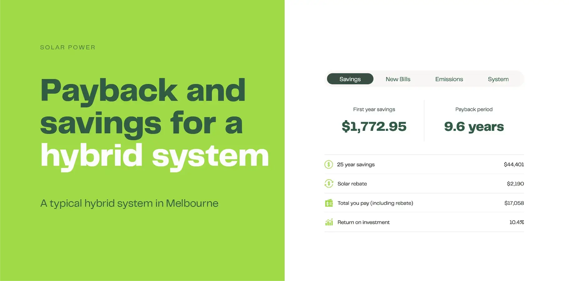 The screenshot from our solar calculator shows results for a hybrid system in Melbourne with the payback period around the 10 year mark.