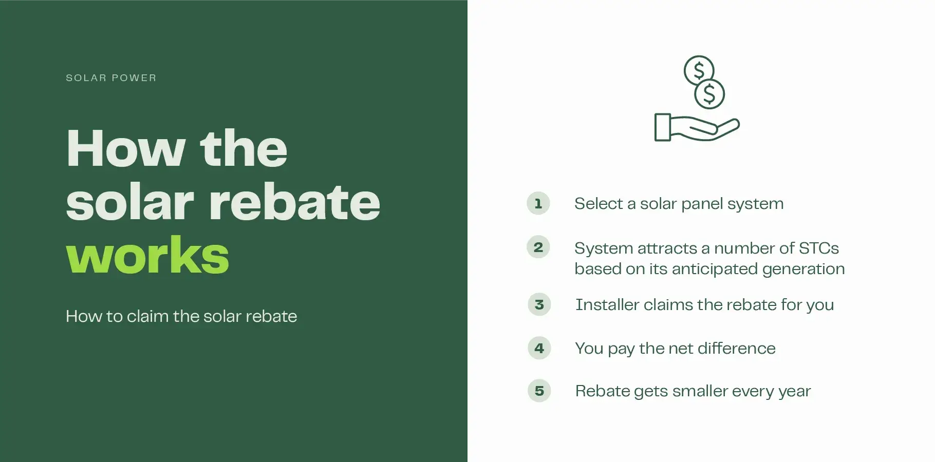 The infographic explains how the federal solar panel rebate works in five steps: 1. Select a solar panel system, 2. The selected system will attract a number of STCs based on how much solar energy it is expected to produce, 3. Your chosen installer claims the rebate for you, 4. You pay your installer the net cost of the system and 5. The rebate amount reduces at the end of each calendar year.