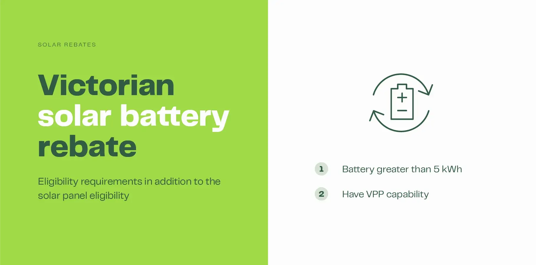 The image shows an outline of a solar battery. Text below explains the additional eligibility requirements for getting a battery rebate in Victoria: 1. Battery must be at least 5 kWh and 2. Battery must have VPP capability.