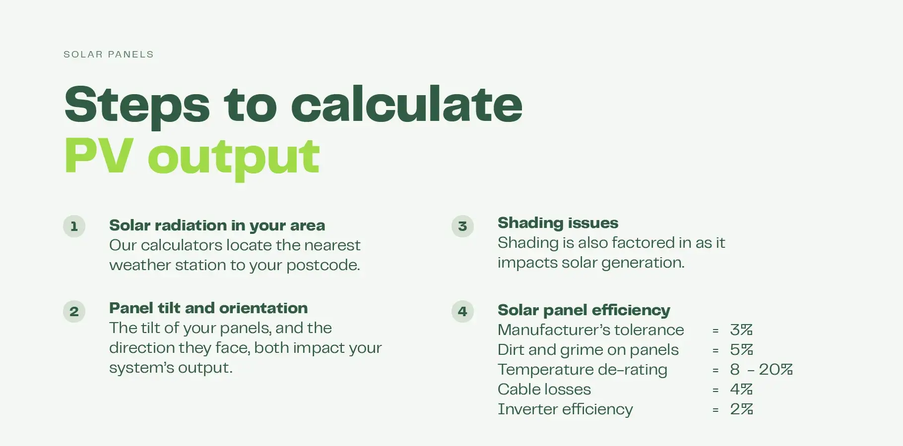 graphic showing steps to calculate solar panel output