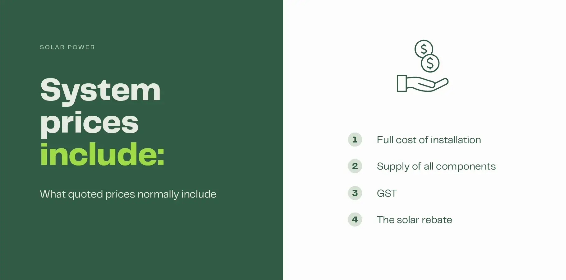 The infographic features hand holding coins and text below it explains that system costs include: 1. Full cost of installation, 2. All system components 3. GST, 4. The solar rebate .