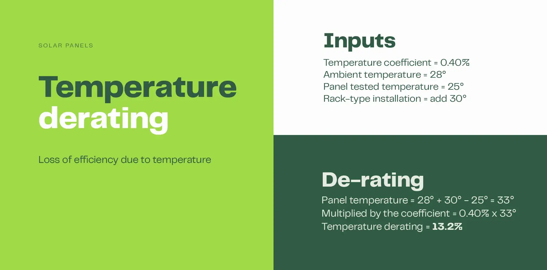 example showing the temperature derating using equation