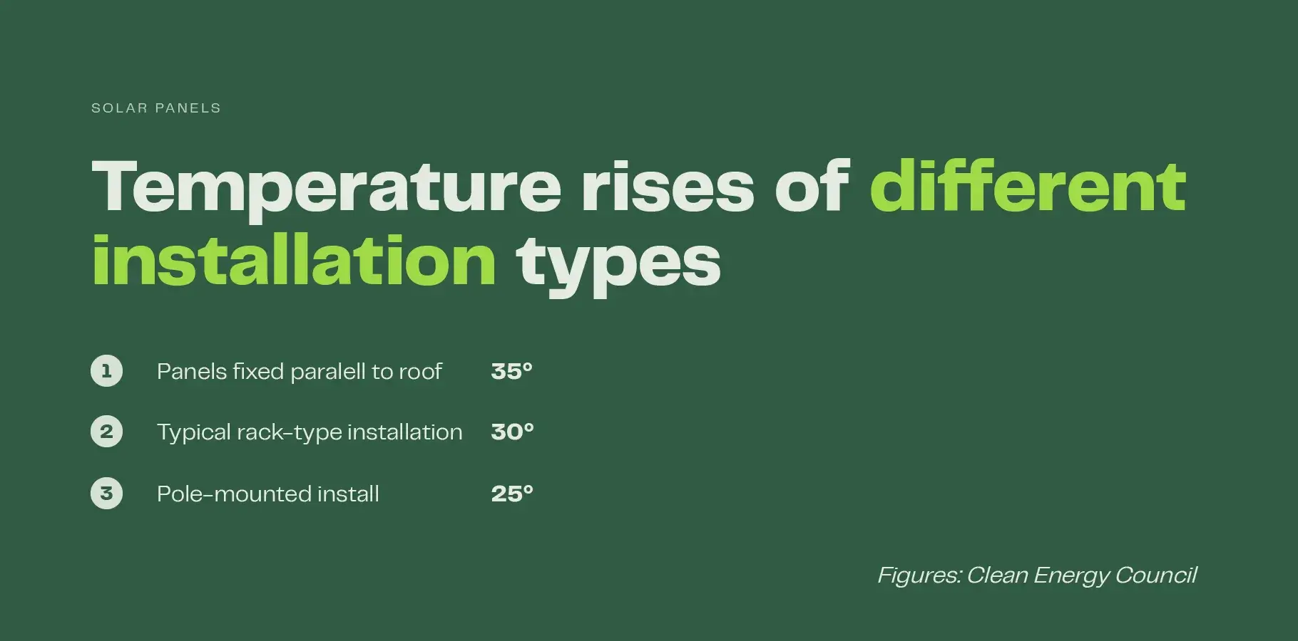 table showing temperature rises by different installation types