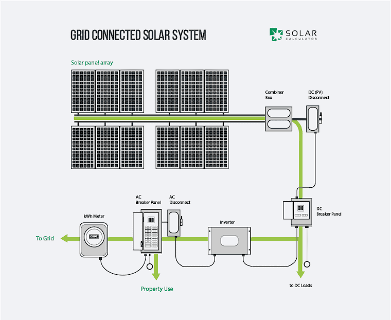 Solar Panel System Size Chart