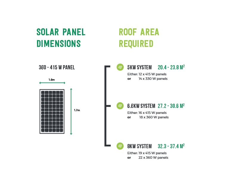 Solar Panel Size Chart